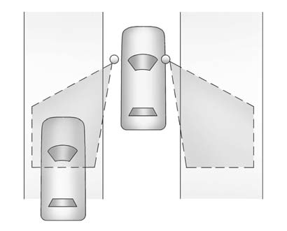 The SBZA sensor covers a zone of approximately one lane over from both sides