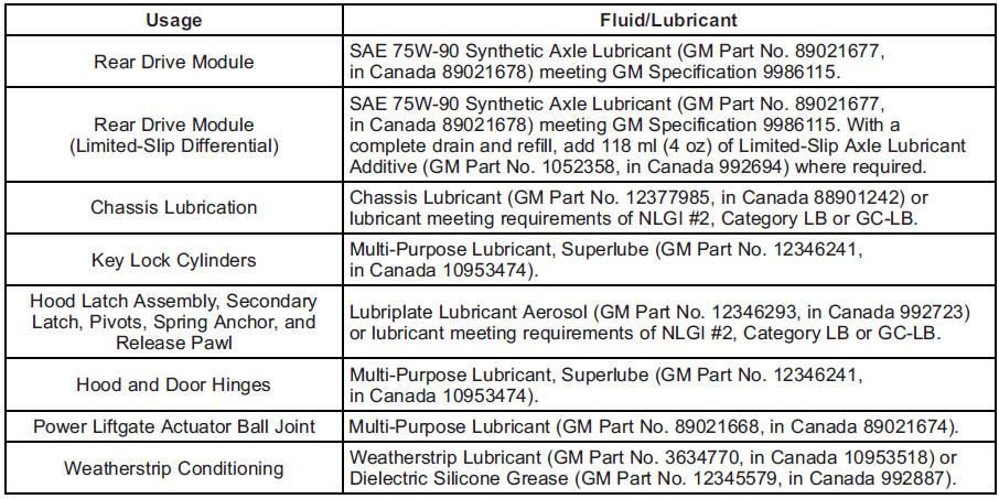 Maintenance Replacement Parts