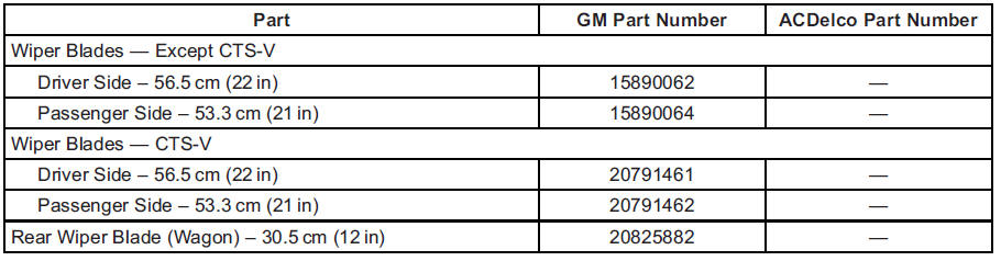 Maintenance Records