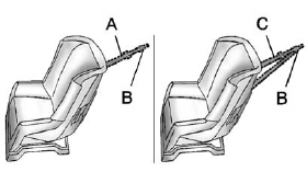 Top Tether Anchor