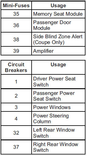 Rear Compartment Fuse