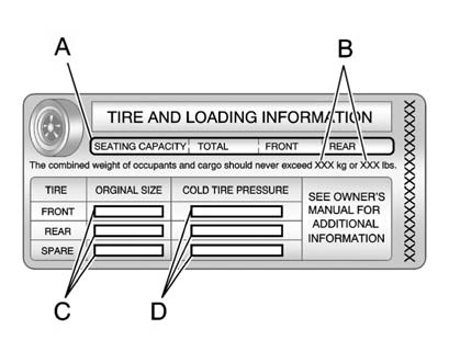 Label Example