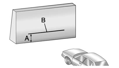 4. At a wall, measure from the ground upward (A) to the recorded distance from