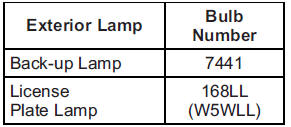 For replacement bulbs not listed here, contact your dealer.