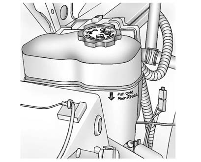 The coolant surge tank is located in the engine compartment on the passenger