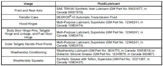 Maintenance Replacement Parts