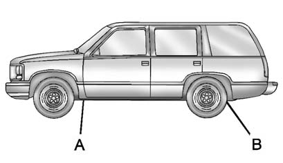 Jacking Locations (Overall View)