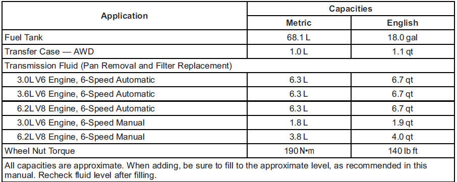 Engine Specifications