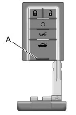 Keyless Access