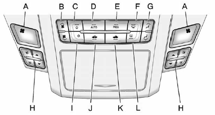 Dual Automatic Climate Control System