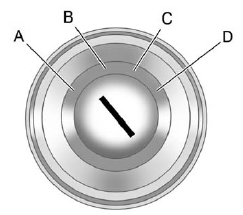 The ignition switch can be turned to