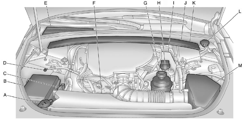 Engine Compartment Overview Vehicle Checks Vehicle Care Cadillac Cts Owners Manual Cadillac Cts Cadillacmanuals Org