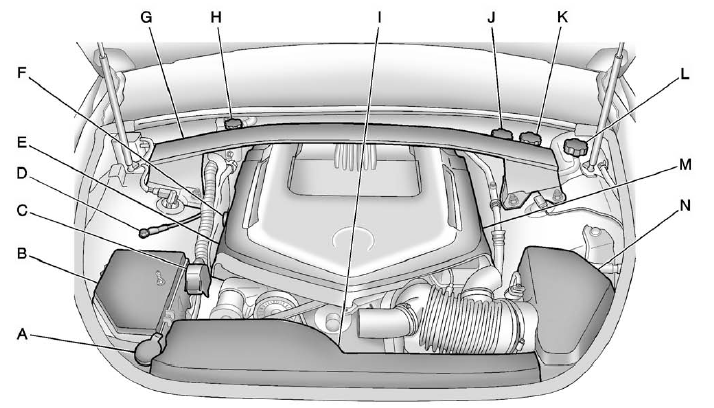 CTS-V 6.2L V8 Engine