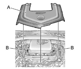 Engine Cover (CTS-V)