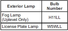 For replacement bulbs not listed