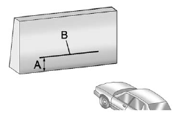 4. At a wall, measure from the