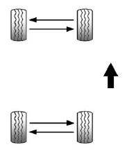 Use this rotation pattern if the