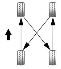 Use this rotation pattern when