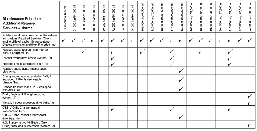 Footnotes  Maintenance