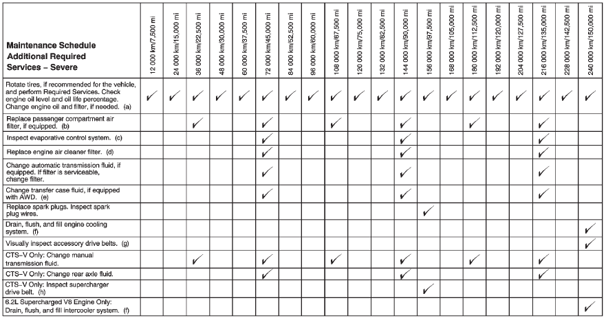 Footnotes  Maintenance