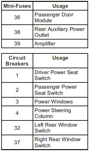 Rear Compartment Fuse