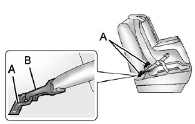 Lower Anchors